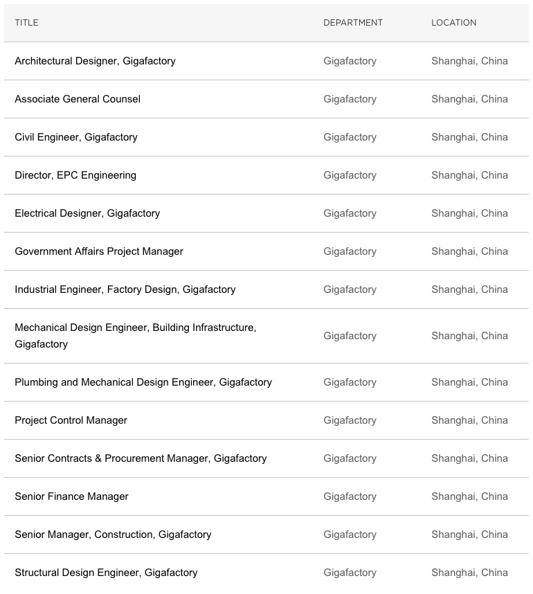特斯拉上海超级工厂敞开 14 个高档职位招聘