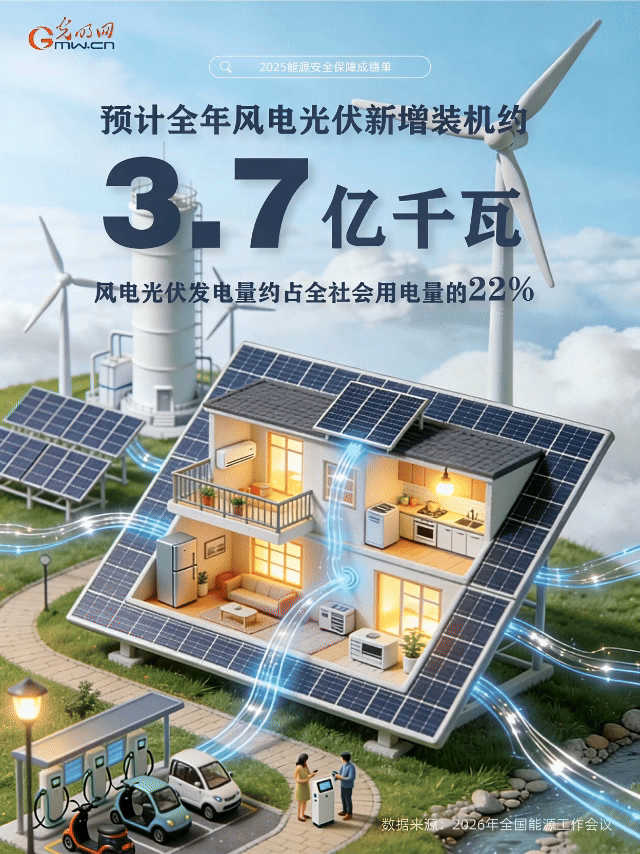 动态海报丨二〇二五，“能量”十足！