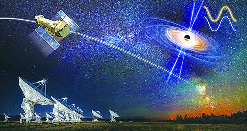 人类首次看清黑洞“舞步”