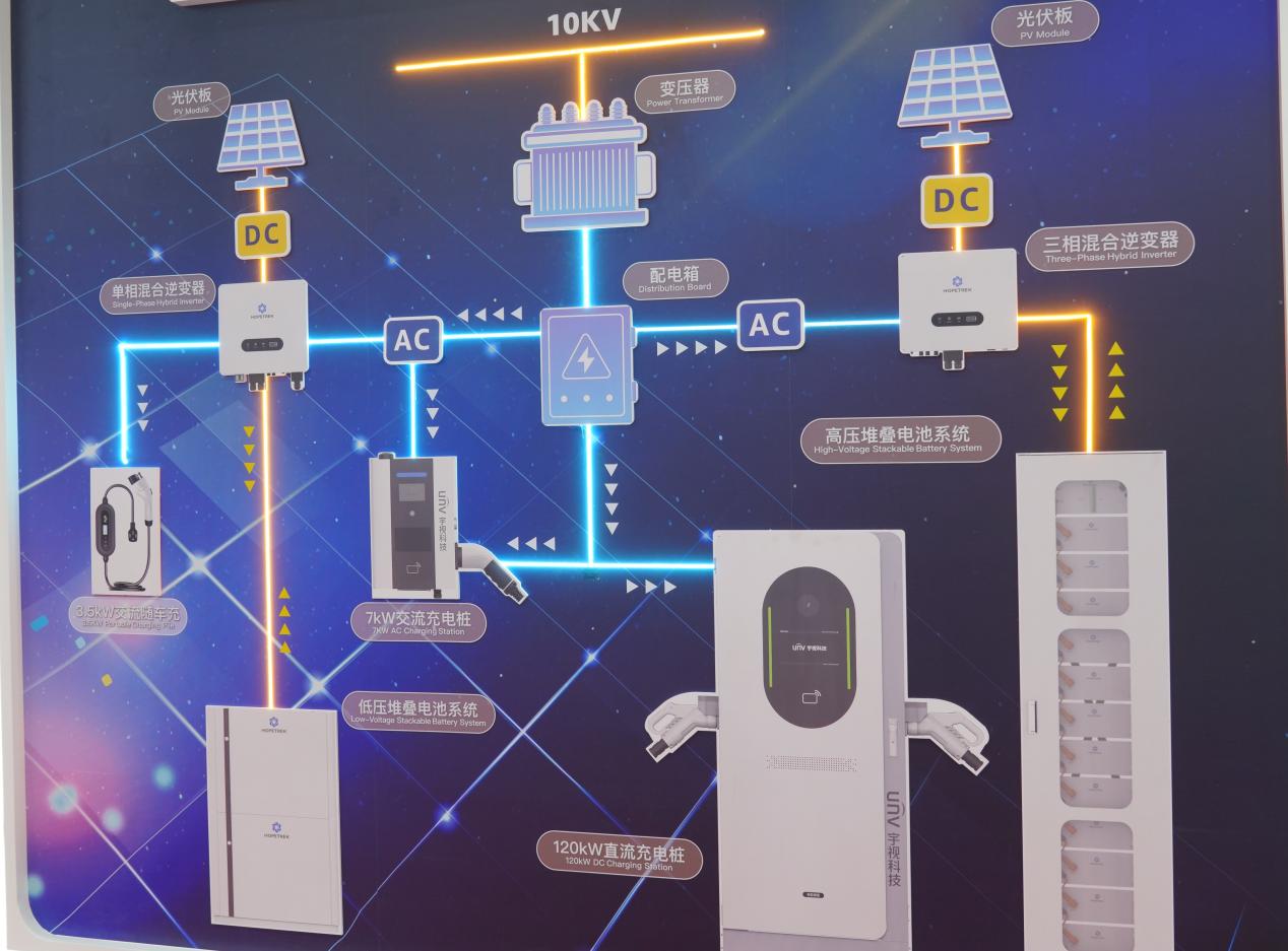 宇视科技亮相深圳充换电展，展示AI智充与全栈实力