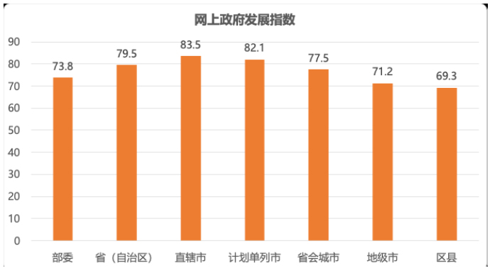 《2025年网上政府创新发展报告》发布 智能化服务成创新亮点