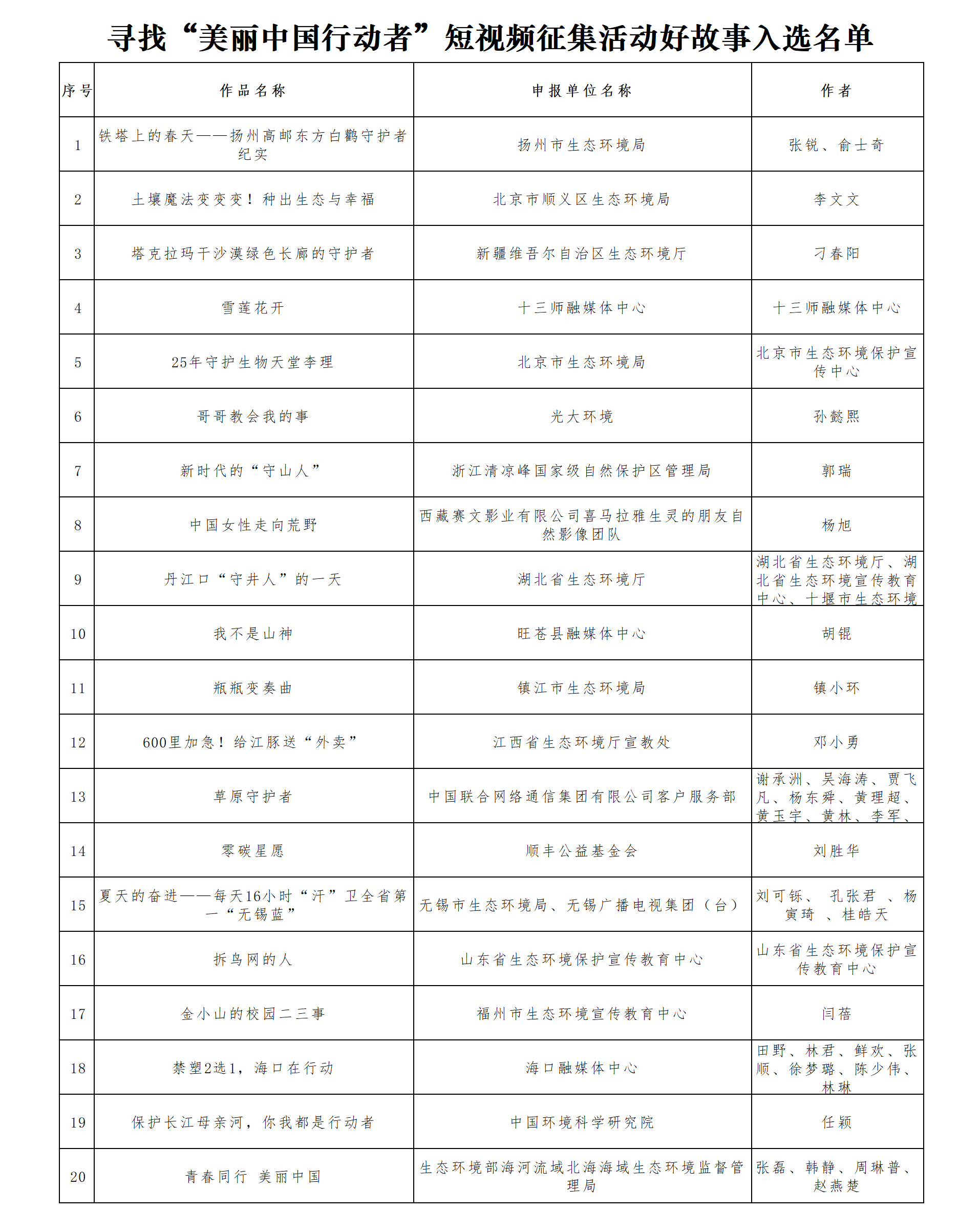 寻找“美丽中国行动者”短视频征集活动好故事名单揭晓