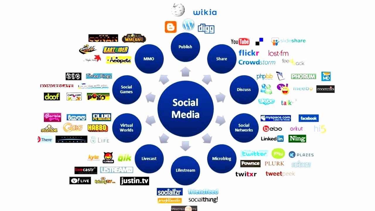 营销型网站开发案例