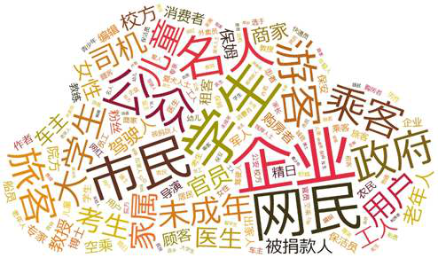 企业网站开发案例