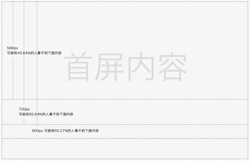 网站设计 网站设计