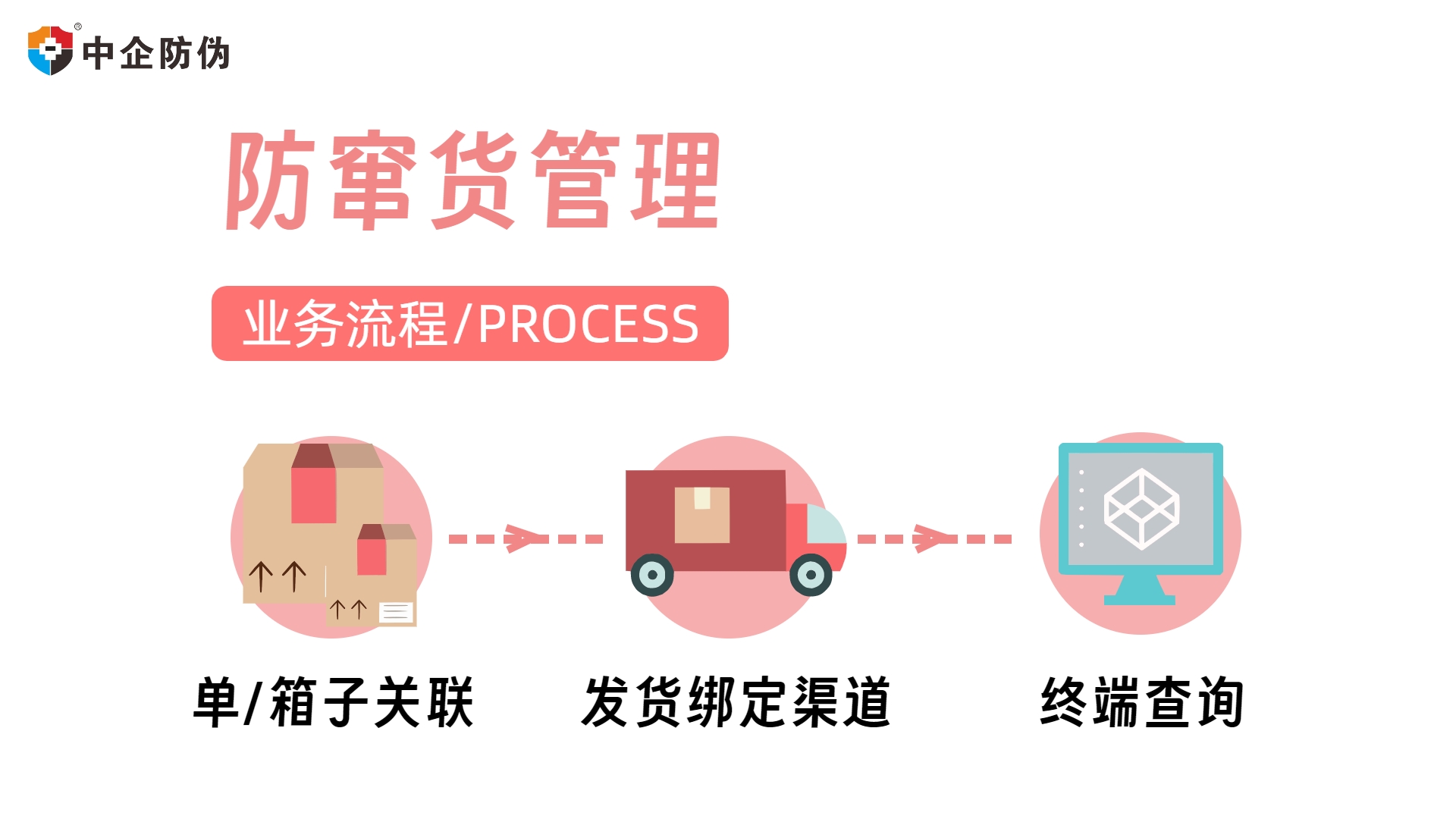 1742526168566820.jpg 防窜货管理 3.21.jpg