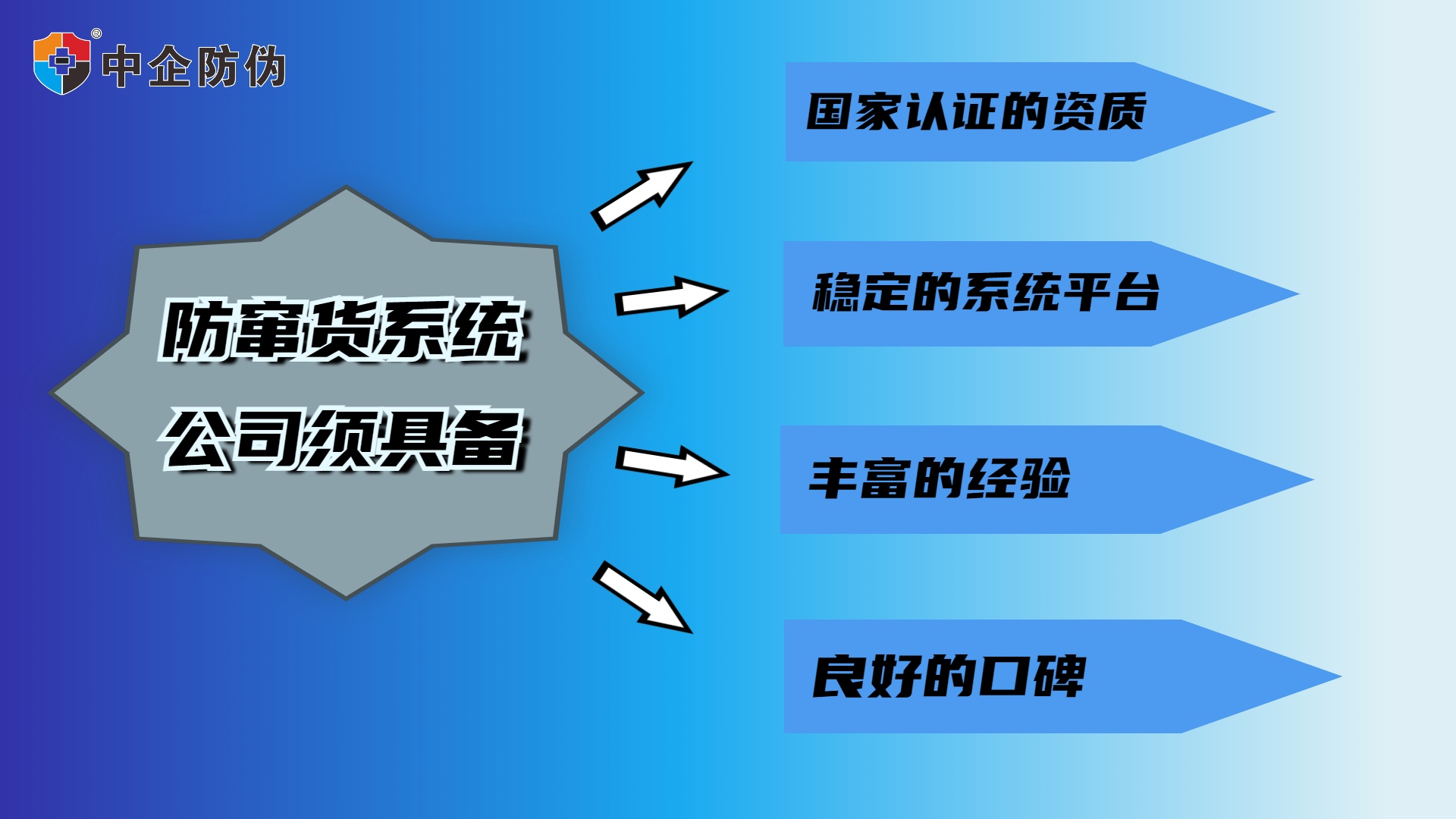 防窜货系统公司须具备.jpg