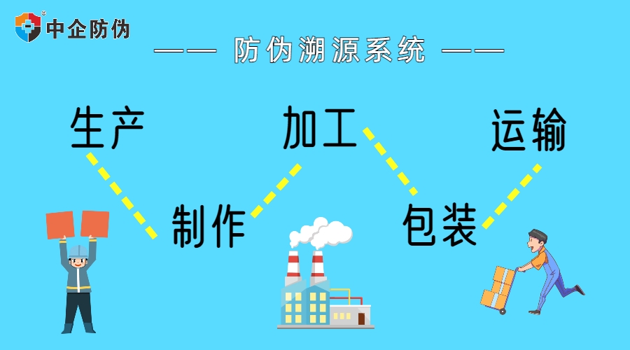 1751002896472994.jpg 生产 制作 加工 包装 运输.jpg