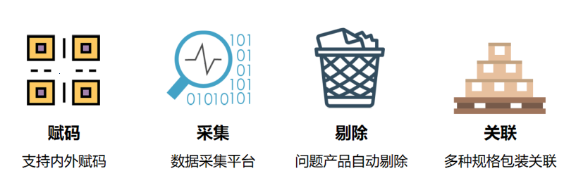 多码关联 12.6.png