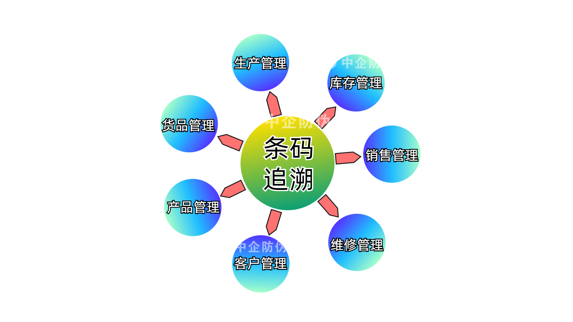 企业微信截图_17187686532011.png