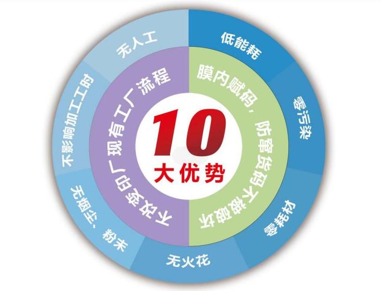 K8一触即发人生赢家冷激光赋码优势