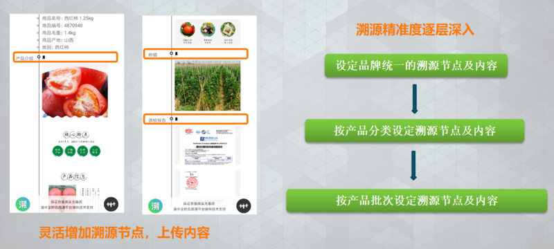 一物一码插图5溯源.png