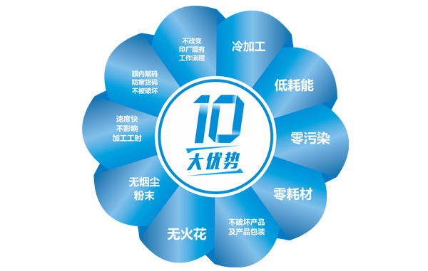 冷激光在线赋码