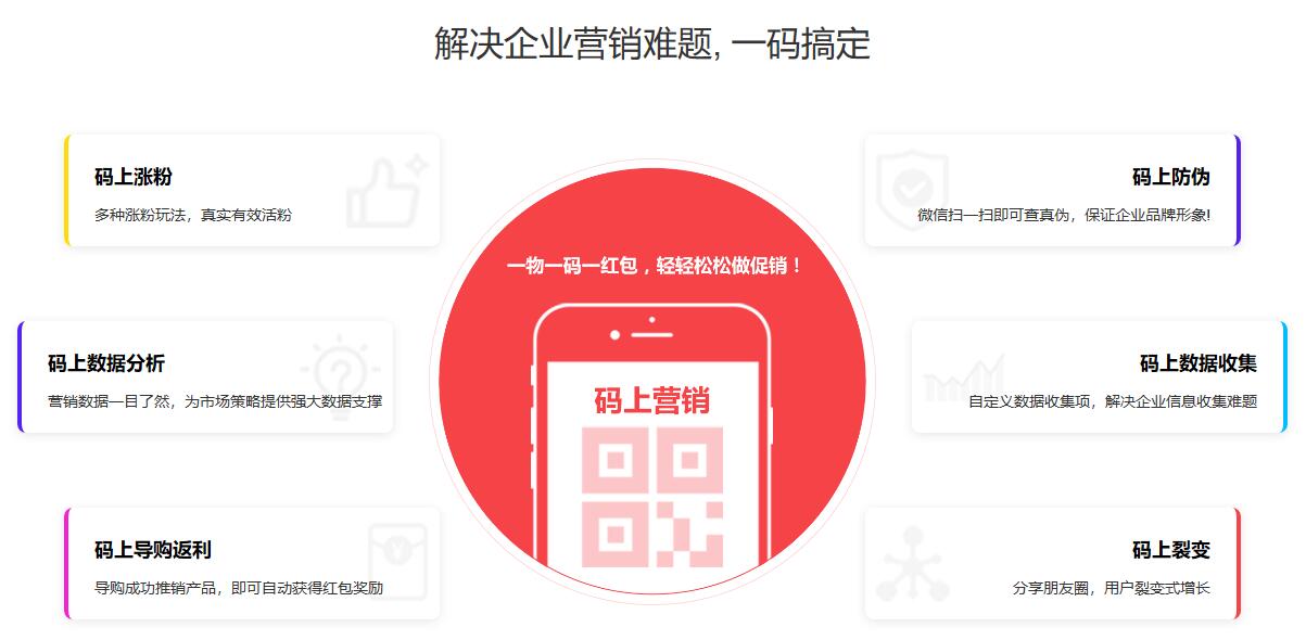 一物一码营销 一物一码营销