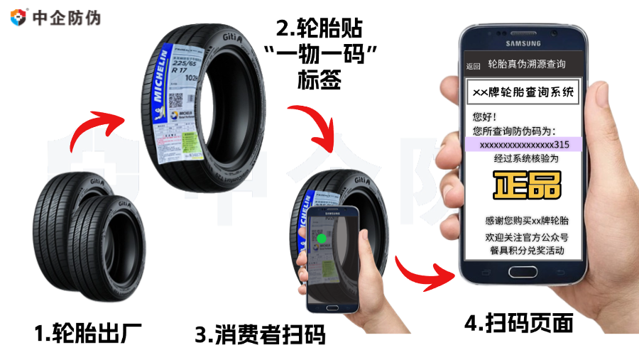 1733991509998255.png 轮胎扫码演示.png