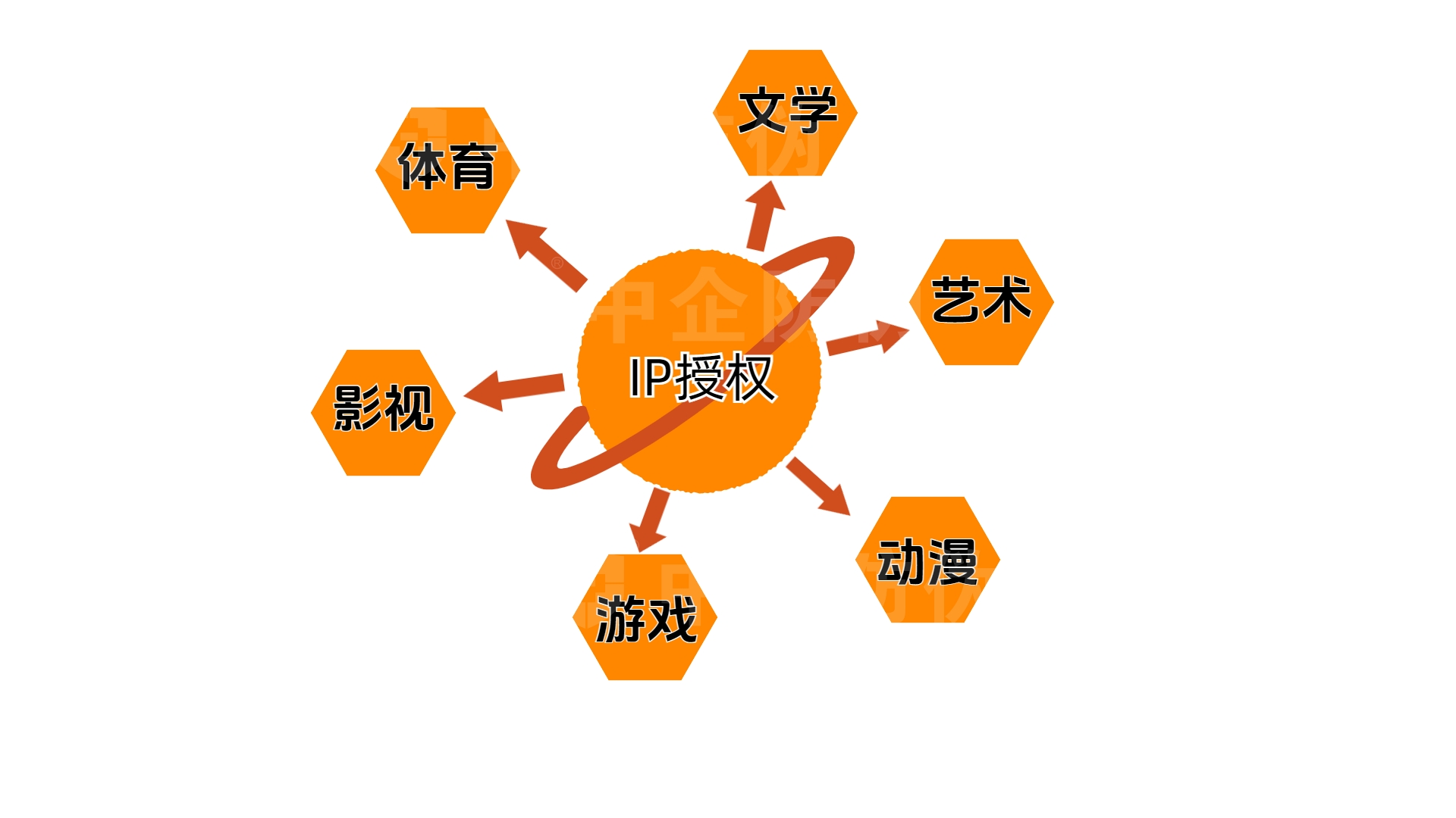 1723087433156776.jpg ip授权.jpg