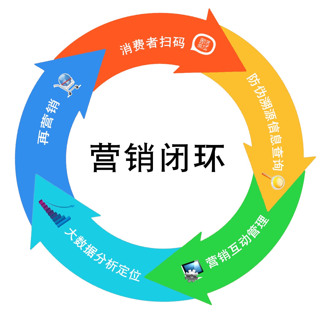 二维码营销 二维码营销