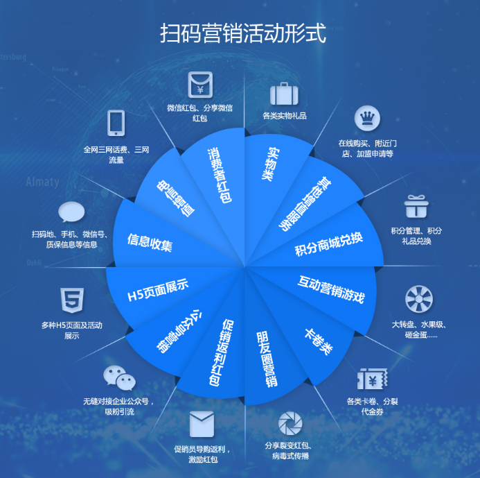 二维码营销 二维码营销