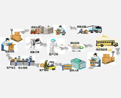 天游TY8检测中心