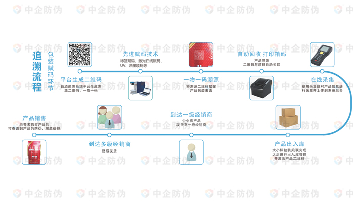 溯源追踪2.jpg