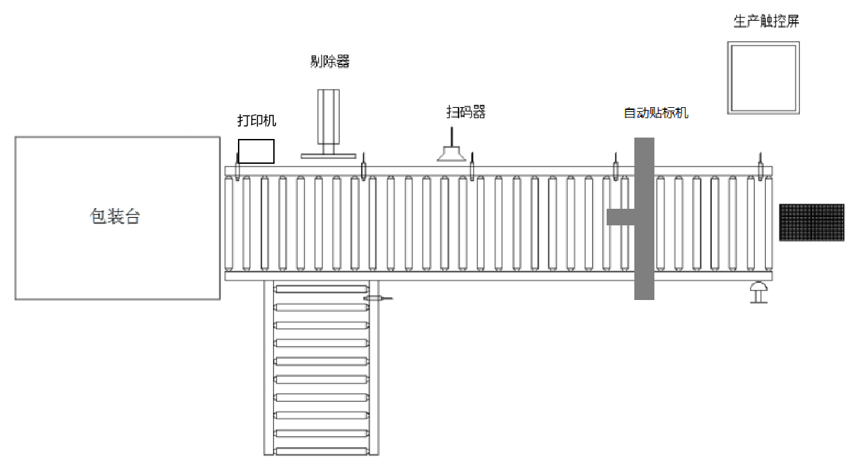 一物一码赋码流程