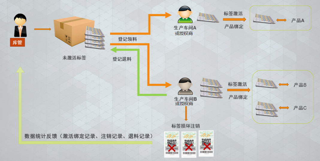 1732093427842593.png 8-标签管控.png