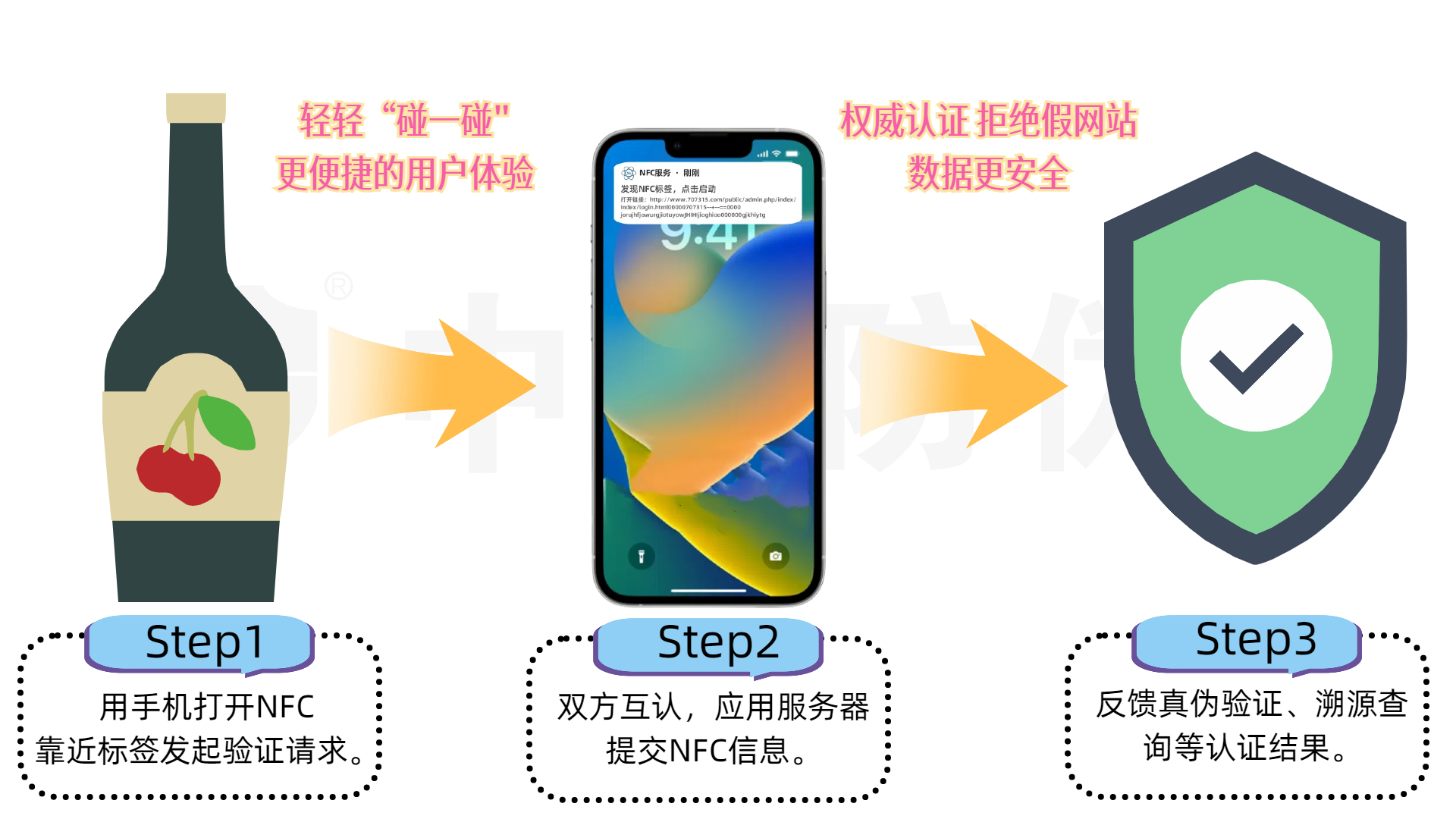 1769418279560166.png RFID酒水防伪示意图.png