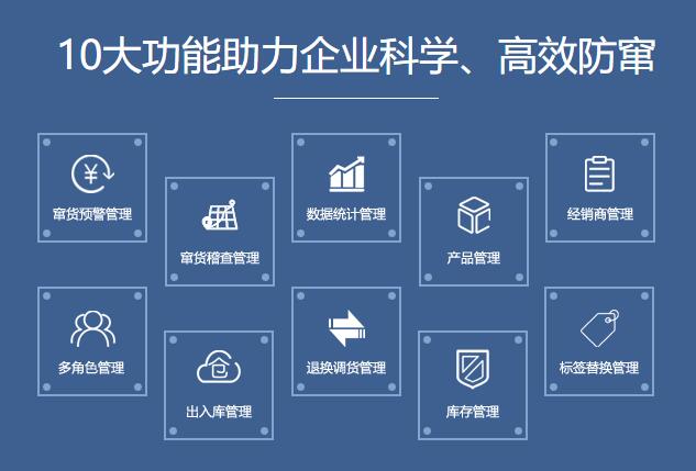 一物一码防窜货系统 一物一码防窜货系统