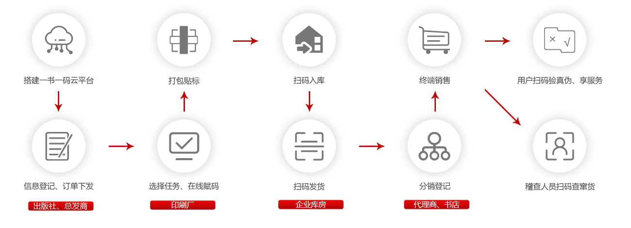 南宫28NG相信品牌的力量