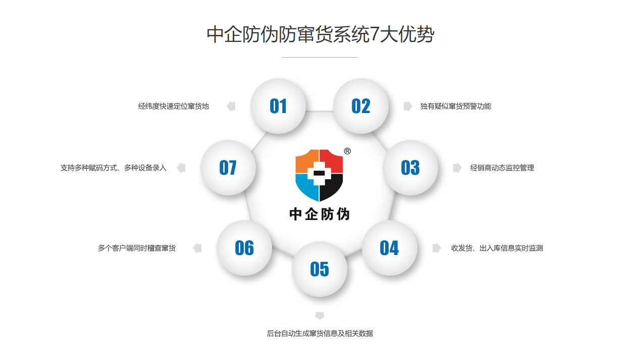 防窜货7大优势.png