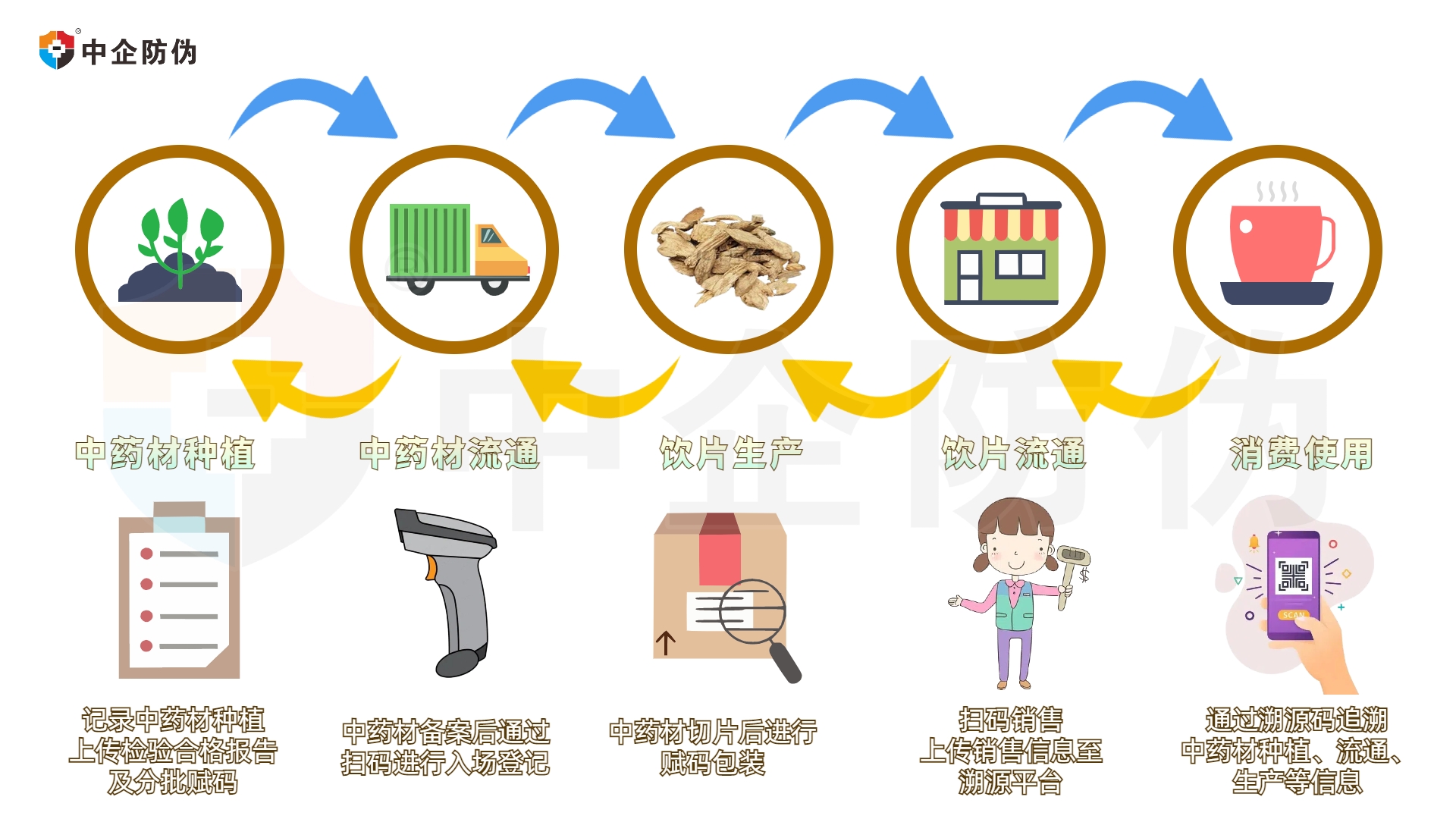 1754557997560332.jpg 中药材溯源 4.23.jpg